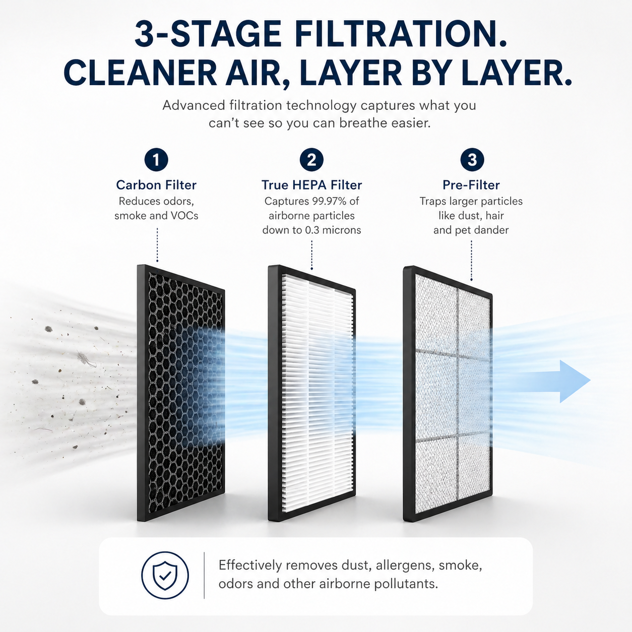 Breathe Cleaner Air Every Day With This Compact Purifier